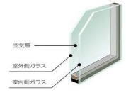 【ペアガラス】