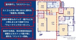 用途に合わせて使いやすい間取です