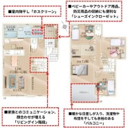用途に合わせて使いやすい間取です