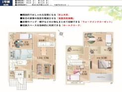 用途に合わせて使いやすい間取です