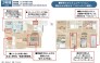 用途に合わせて使いやすい間取です