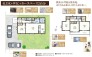 用途に合わせて使いやすい間取です