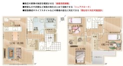 用途に合わせて使いやすい間取です
