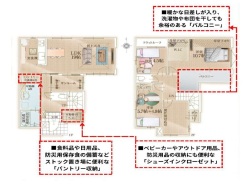 用途に合わせて使いやすい間取です