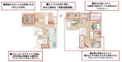 用途に合わせて使いやすい間取です
